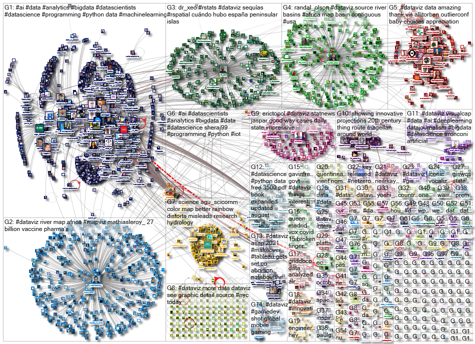 dataviz OR datavis_2021-09-09_17-05-16.xlsx