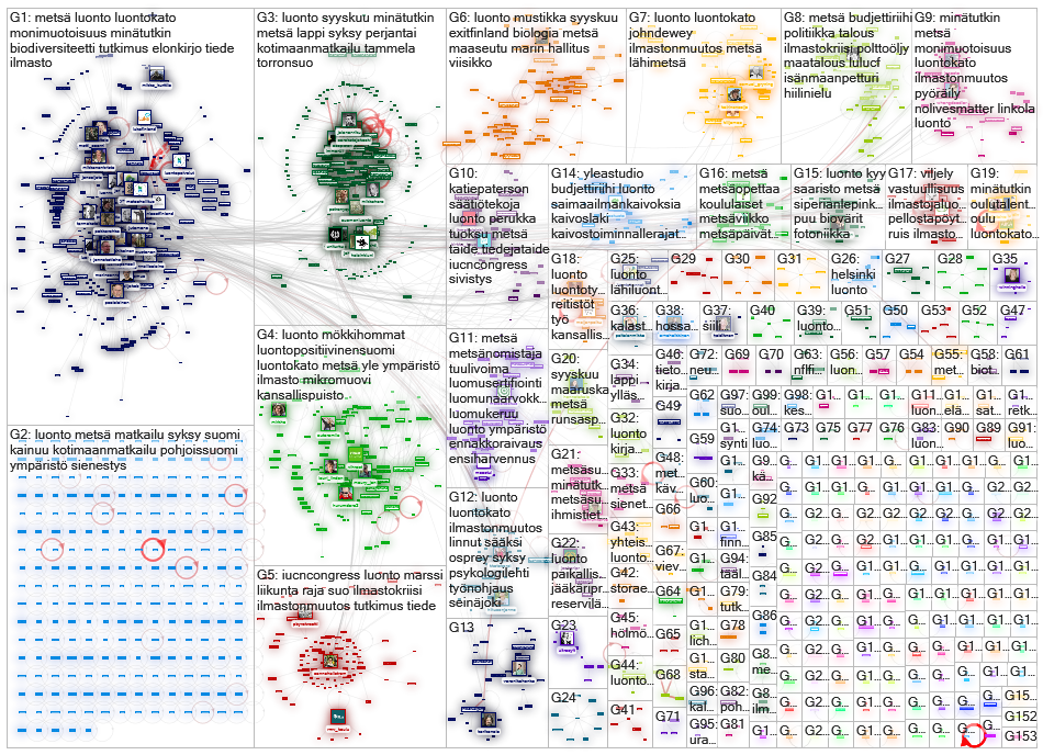 metsae OR suo OR luonto lang:fi Twitter NodeXL SNA Map and Report for lauantai, 11 syyskuuta 2021 at