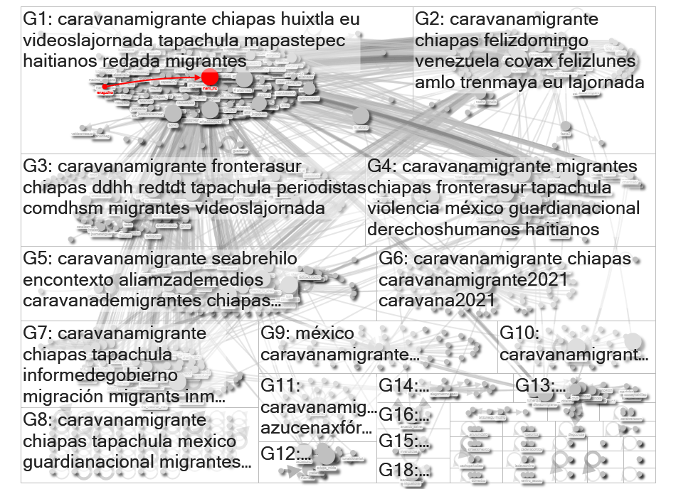 #caravanamigrante Twitter NodeXL SNA Map and Report for Saturday, 11 September 2021 at 12:40 UTC