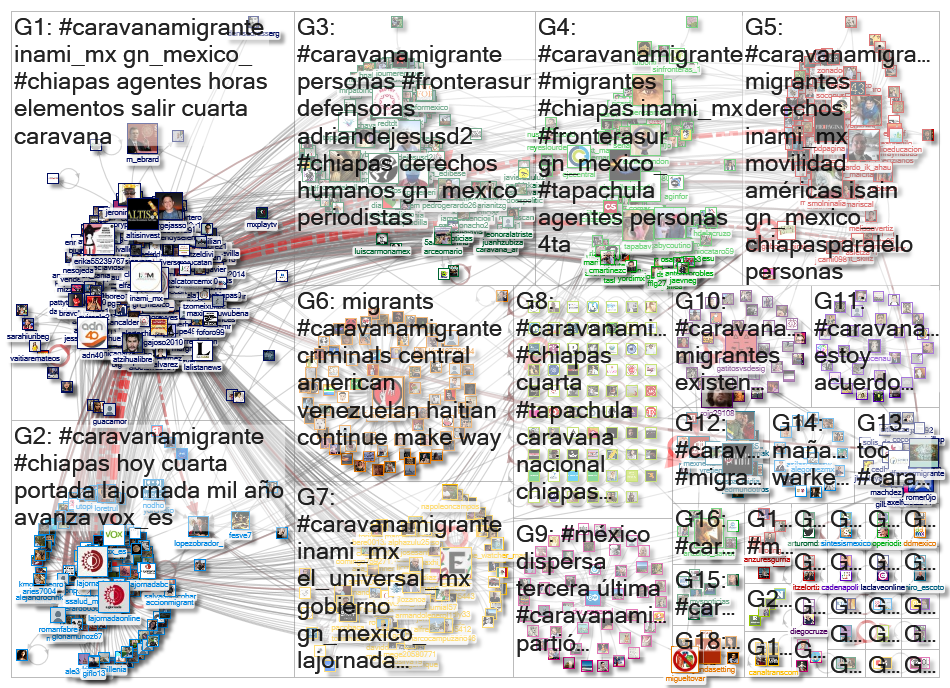 #caravanamigrante Twitter NodeXL SNA Map and Report for Saturday, 11 September 2021 at 12:40 UTC