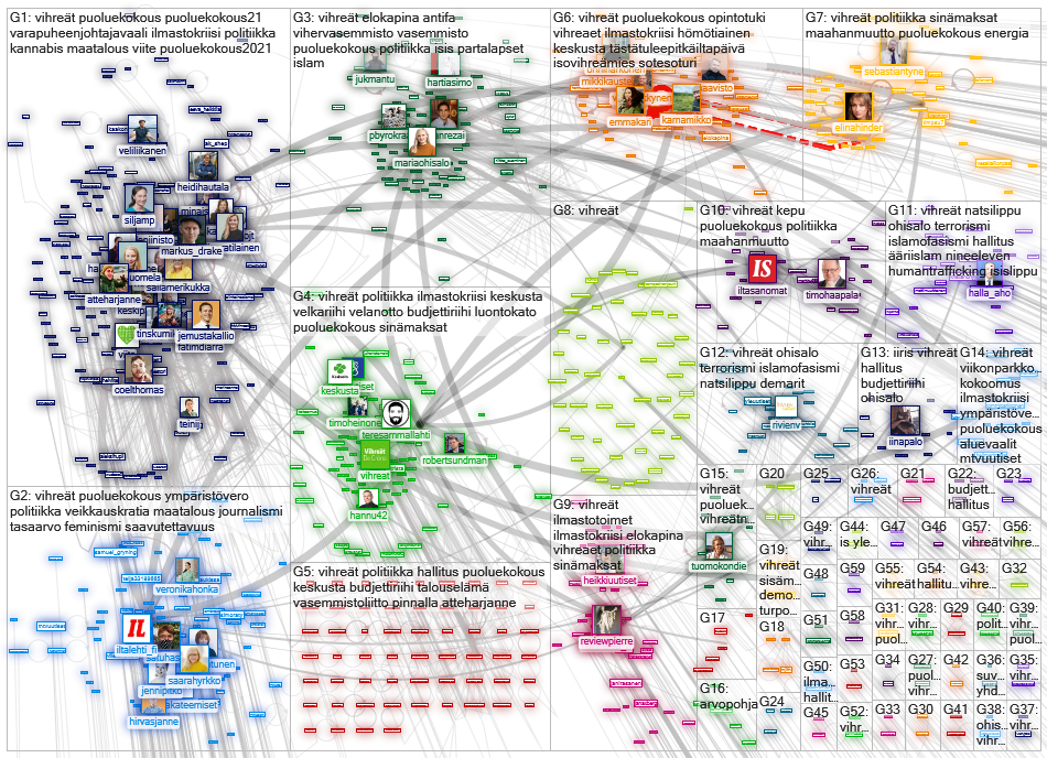 vihreaet since:2021-09-11 Twitter NodeXL SNA Map and Report for lauantai, 11 syyskuuta 2021 at 19.35