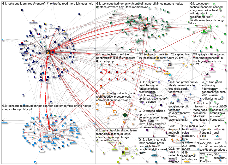 techsoup_2021-09-14_08-00-02.xlsx