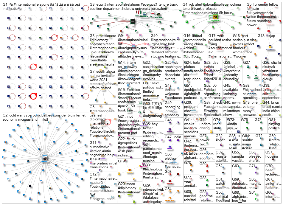 #InternationalRelations_2021-09-14_12-32-01.xlsx