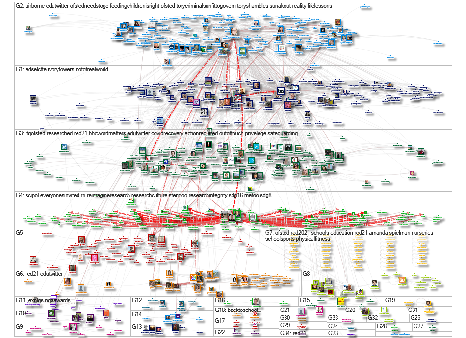 Amanda Spielman Twitter NodeXL SNA Map and Report for Wednesday, 15 September 2021 at 09:48 UTC