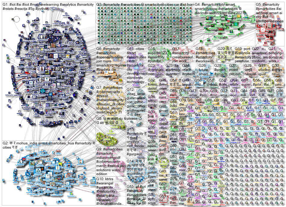 smartcity OR smartcities_2021-09-16_17-24-59.xlsx