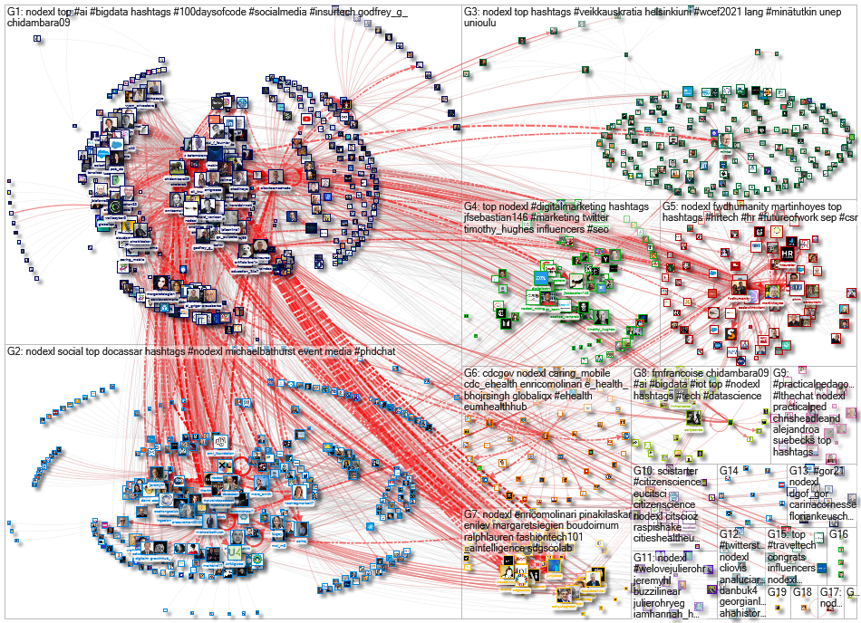 NodeXL Twitter NodeXL SNA Map and Report for Friday, 17 September 2021 at 12:32 UTC