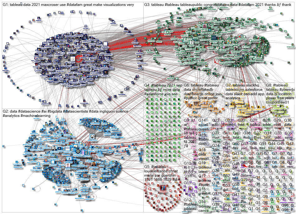 @tableau OR #tableau_2021-09-17_08-32-39.xlsx