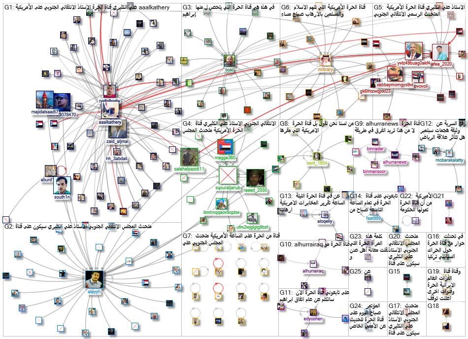 قناة الحرة_2021-09-19_01-39-37.xlsx