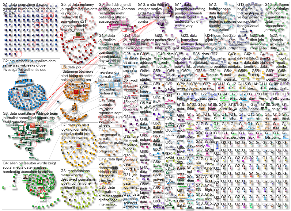 #ddj OR (data journalism)_2021-09-20_08-50-45.xlsx