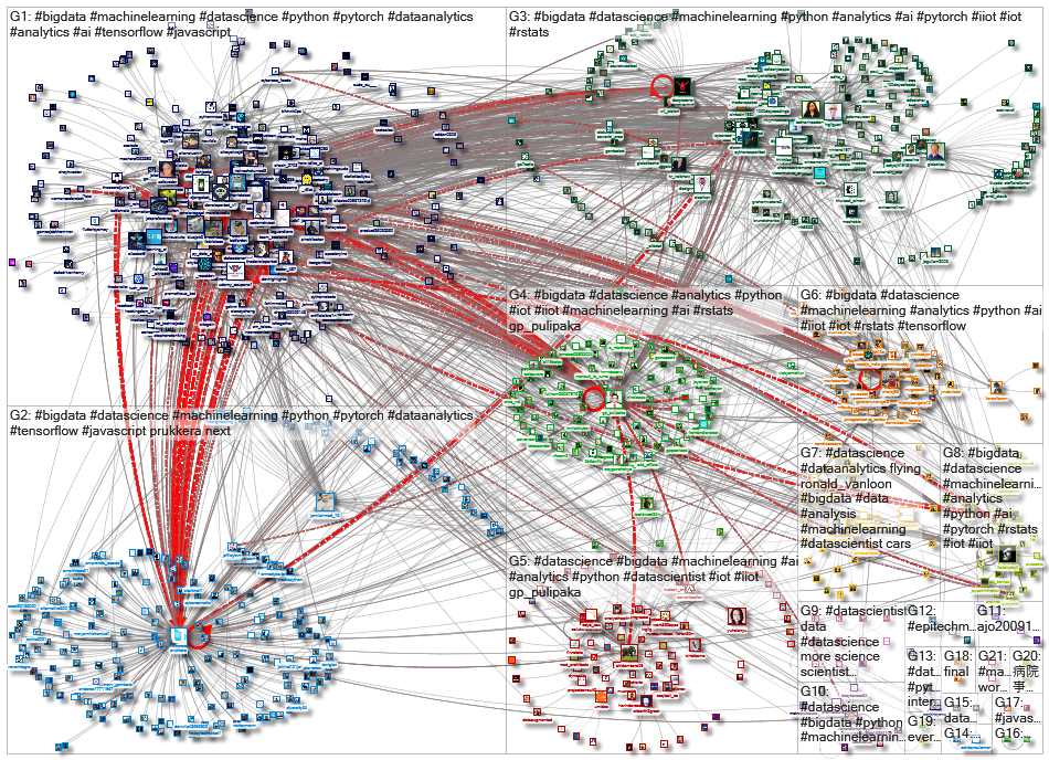 datascientist_2021-09-20_11-52-19.xlsx