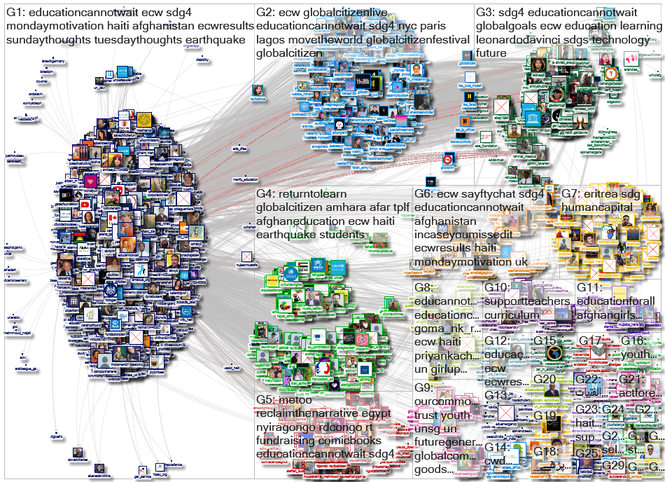 EduCannotWait Twitter NodeXL SNA Map and Report for terça-feira, 21 setembro 2021 at 08:36 UTC