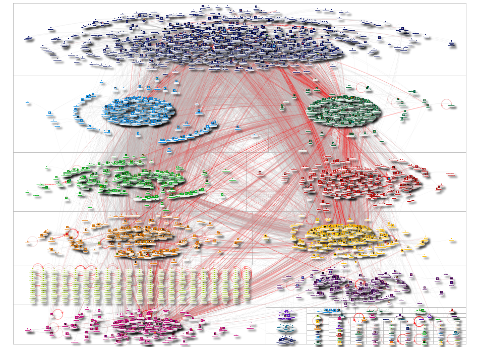 IPOB Sit At Home OR #SitAtHome Twitter NodeXL SNA Map and Report for Tuesday, 21 September 2021 at 0