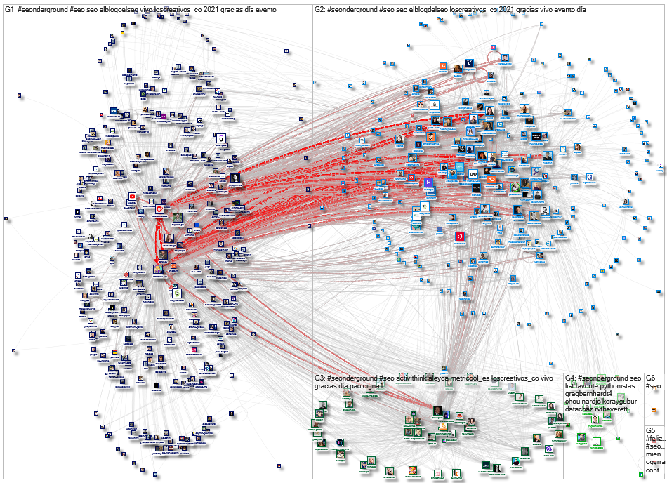 #SEOnderground Twitter NodeXL SNA Map and Report for Saturday, 25 September 2021 at 14:10 UTC