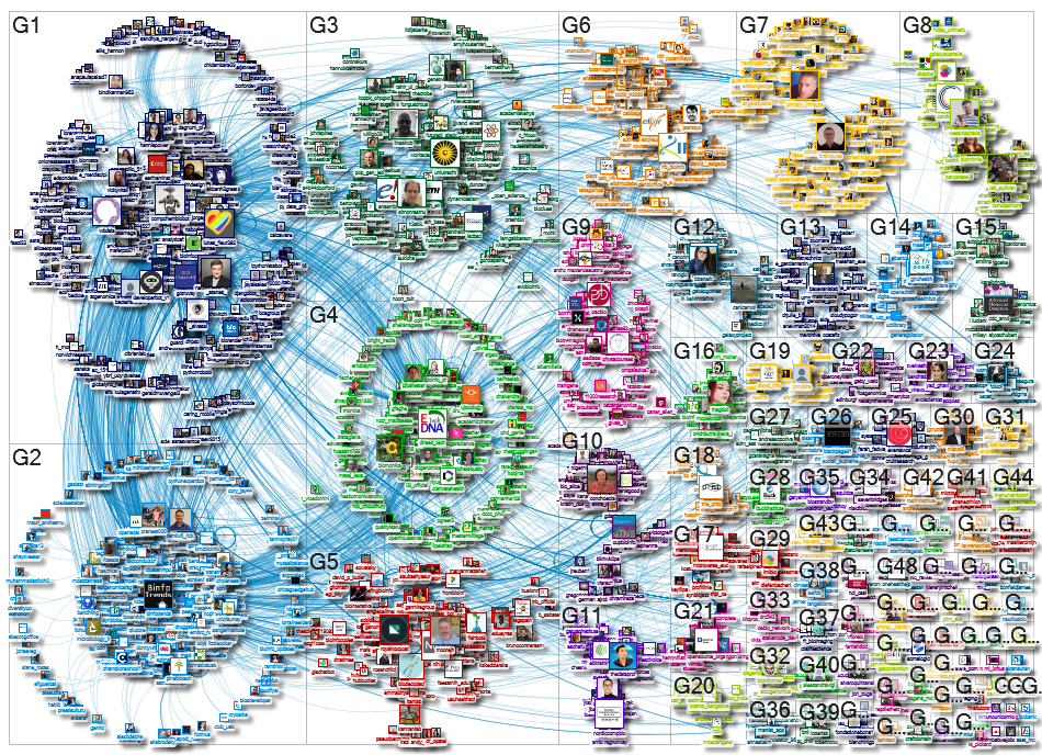 #Bioinformatics Twitter NodeXL SNA Map and Report for domingo, 26 septiembre 2021 at 03:53 UTC