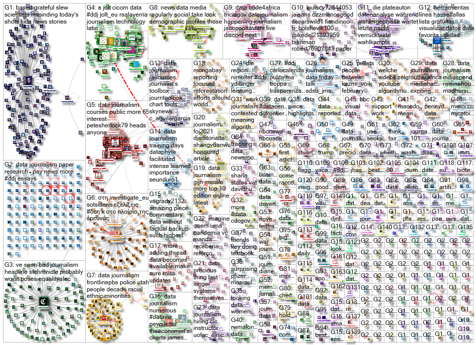 #ddj OR (data journalism)_2021-09-27_08-50-45.xlsx