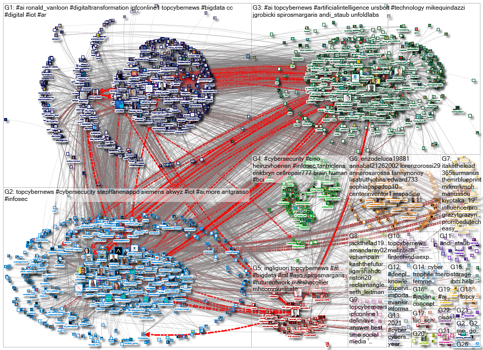 TopCyberNews_2021-09-27_10-14-33.xlsx