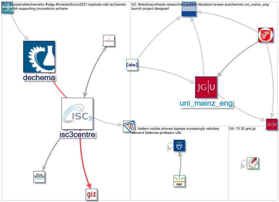 #sustainablechemistry_2021-09-27_19-12-00.xlsx