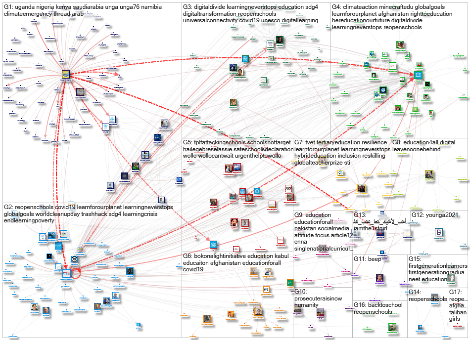 Education2030UN Twitter NodeXL SNA Map and Report for terça-feira, 28 setembro 2021 at 07:32 UTC