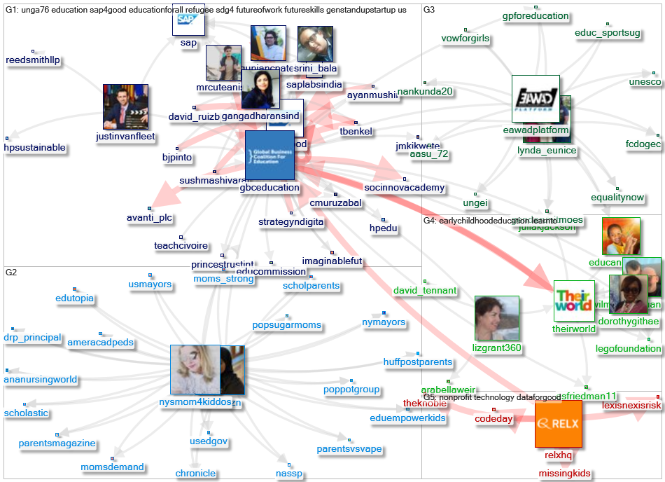 gbceducation Twitter NodeXL SNA Map and Report for terça-feira, 28 setembro 2021 at 08:02 UTC