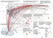 lthechat Twitter NodeXL SNA Map and Report for Thursday, 30 September 2021 at 20:36 UTC