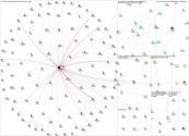 ambarlucid Twitter NodeXL SNA Map and Report for Sunday, 03 October 2021 at 22:47 UTC