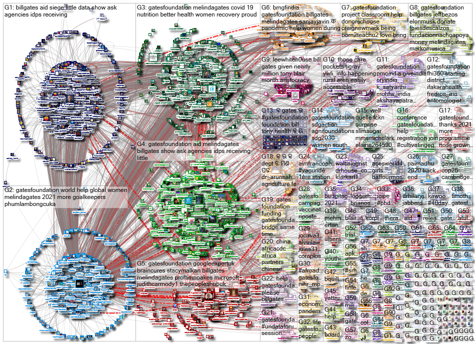 gatesfoundation_2021-10-03_20-29-04.xlsx