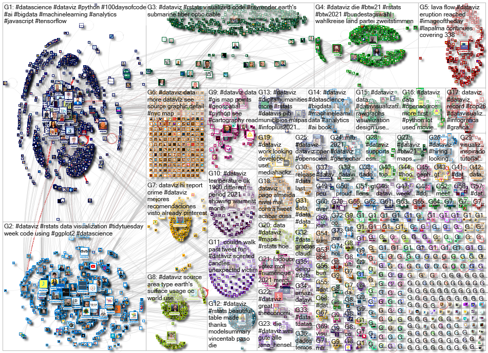 dataviz OR datavis since:2021-09-27 until:2021-10-04 Twitter NodeXL SNA Map and Report for Monday, 0