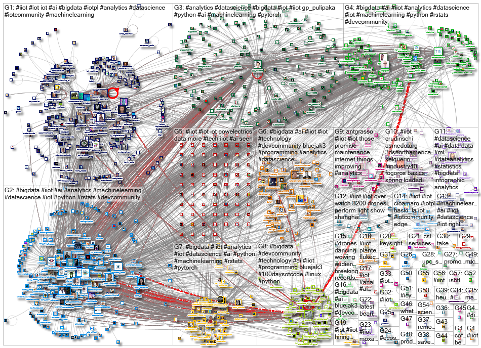 #iiot_2021-10-05_13-52-01.xlsx