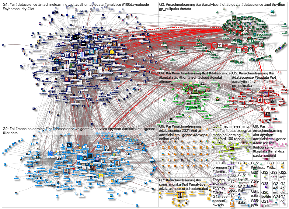 iot machinelearning_2021-10-06_05-20-01.xlsx