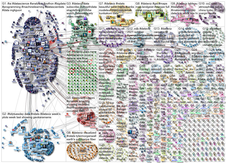 dataviz OR datavis_2021-10-07_17-05-16.xlsx