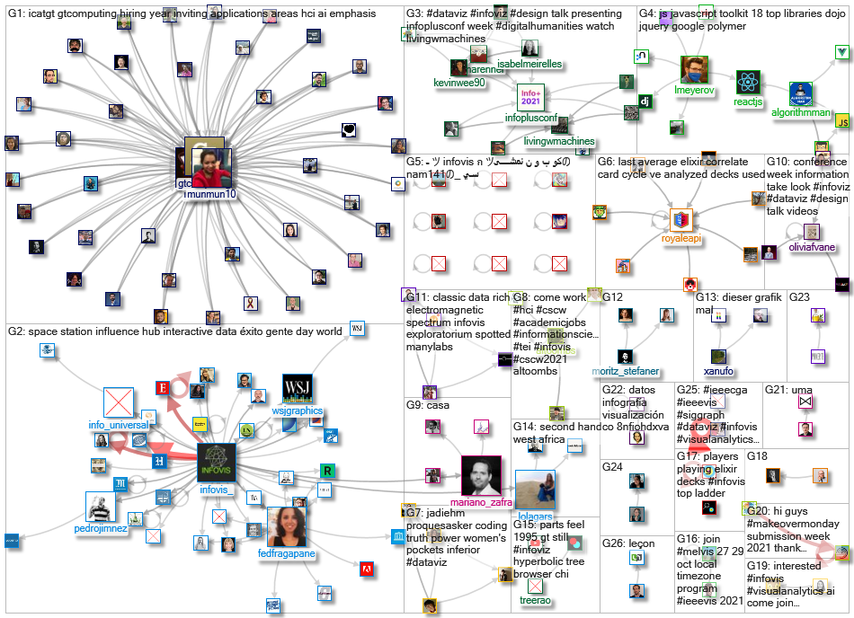 infoviz OR infovis_2021-10-07_17-44-42.xlsx