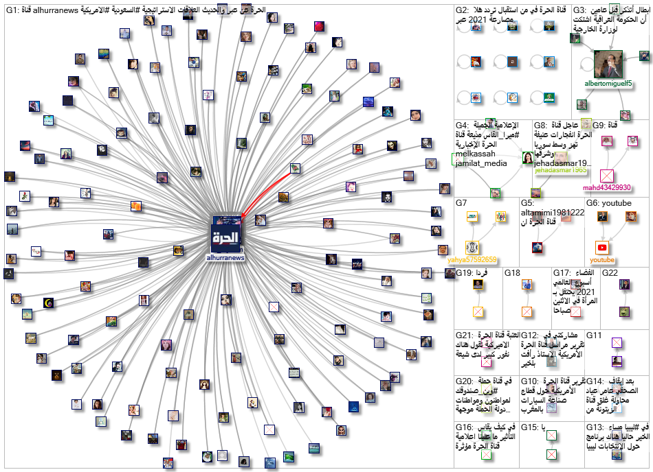 قناة الحرة_2021-10-10_01-39-37.xlsx