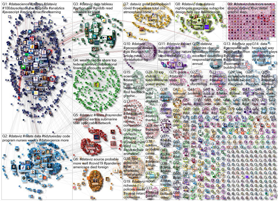 dataviz OR datavis since:2021-10-04 until:2021-10-11 Twitter NodeXL SNA Map and Report for Monday, 1