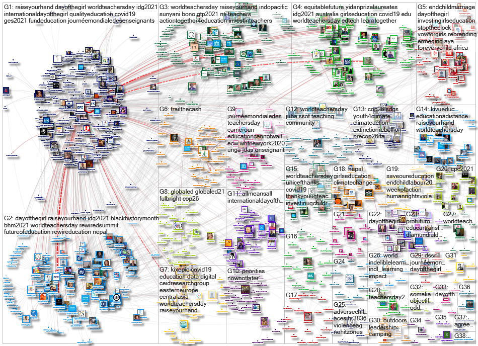 GPforEducation Twitter NodeXL SNA Map and Report for segunda-feira, 11 outubro 2021 at 20:59 UTC