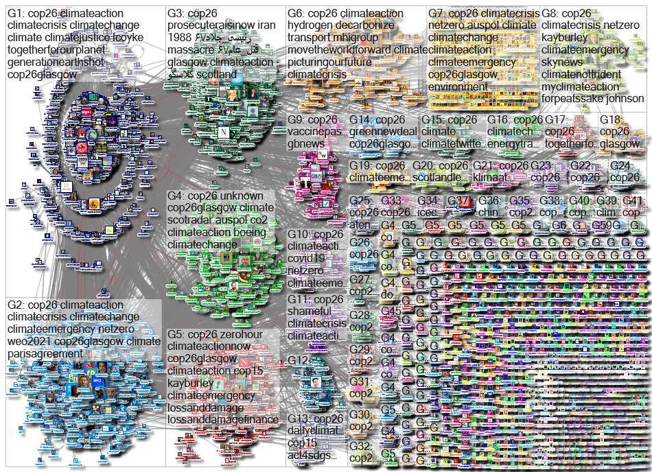 cop26 Twitter NodeXL SNA Map and Report for Thursday, 14 October 2021 at 06:47 UTC