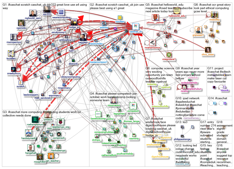 #caschat Twitter NodeXL SNA Map and Report for Saturday, 16 October 2021 at 12:57 UTC