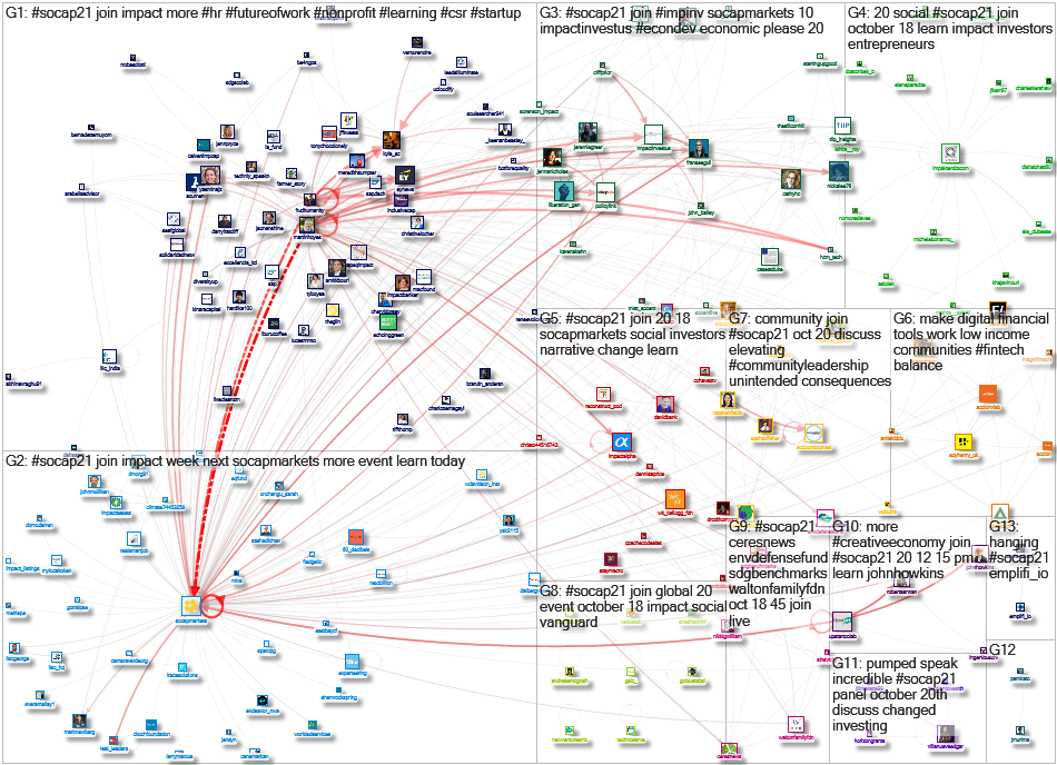 #SOCAP21 Twitter NodeXL SNA Map and Report for Monday, 18 October 2021 at 22:42 UTC