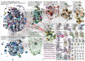 #Python Twitter NodeXL SNA Map and Report for martes, 19 octubre 2021 at 03:16 UTC