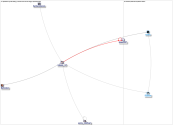 Natasa_MF Twitter NodeXL SNA Map and Report for Wednesday, 20 October 2021 at 16:03 UTC