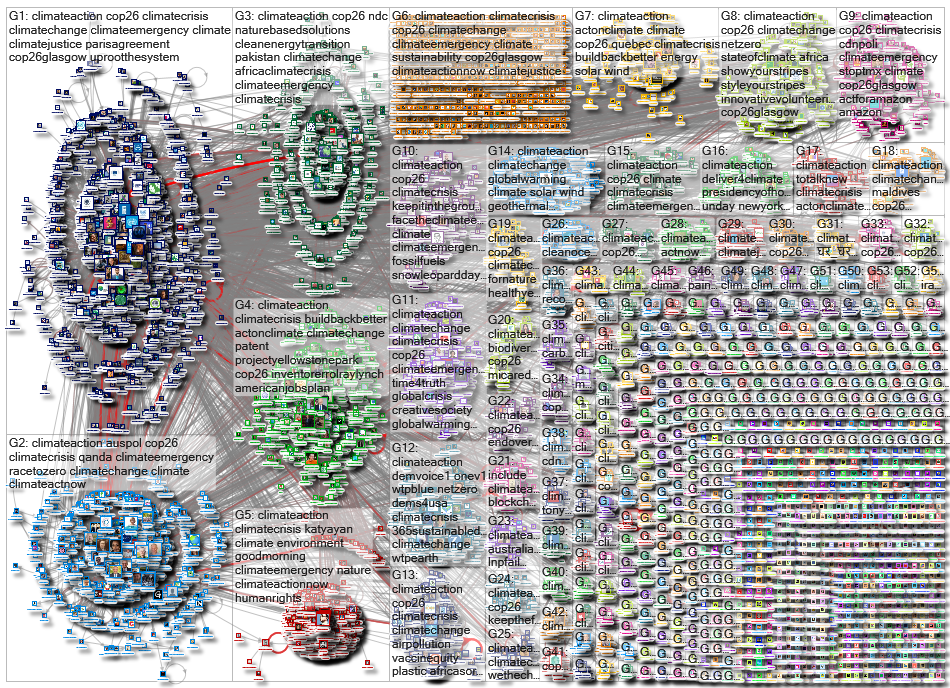 Dataviz of #climateaction  and associated hashtags 22 Oct 2021 at 08:17 UTC