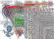 Dataviz of tweets @cop26   Report for Thursday, 21 Oct 2021 at 19:08 UTC