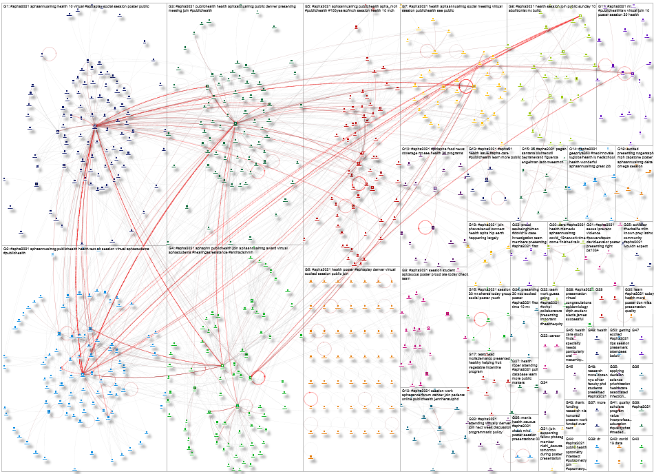 #APHA2021 Twitter NodeXL SNA Map and Report for Saturday, 23 October 2021 at 14:21 UTC