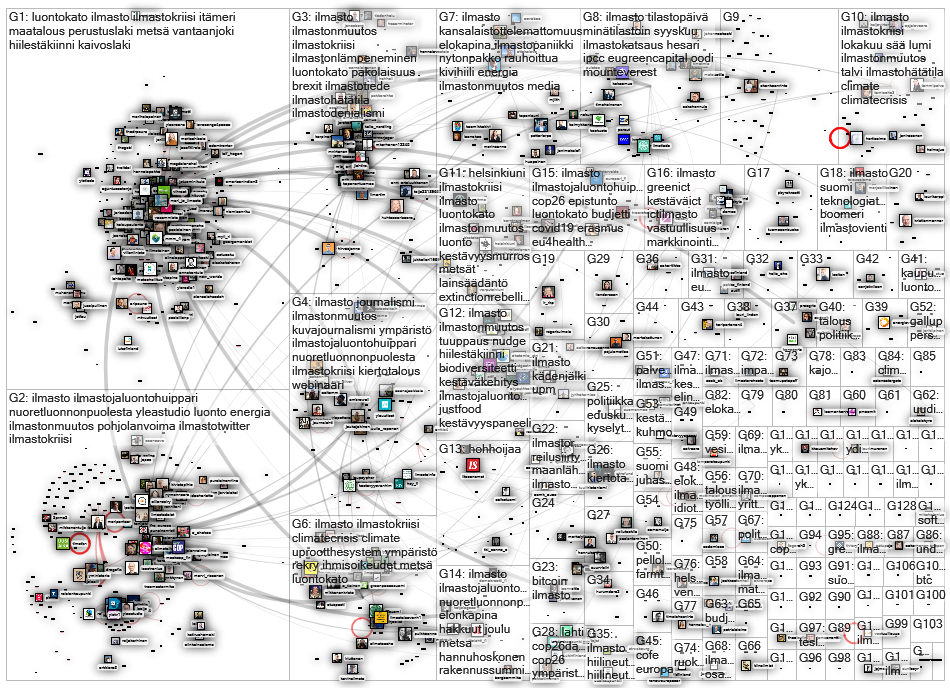 ilmasto Twitter NodeXL SNA Map and Report for sunnuntai, 24 lokakuuta 2021 at 11.34 UTC