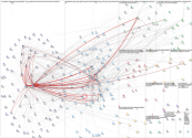 #ESGO2021 Twitter NodeXL SNA Map and Report for Monday, 25 October 2021 at 13:23 UTC