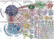 Worldbank (environment OR climate OR warming OR ecological OR planet OR global)_2021-10-25_09-46-38.