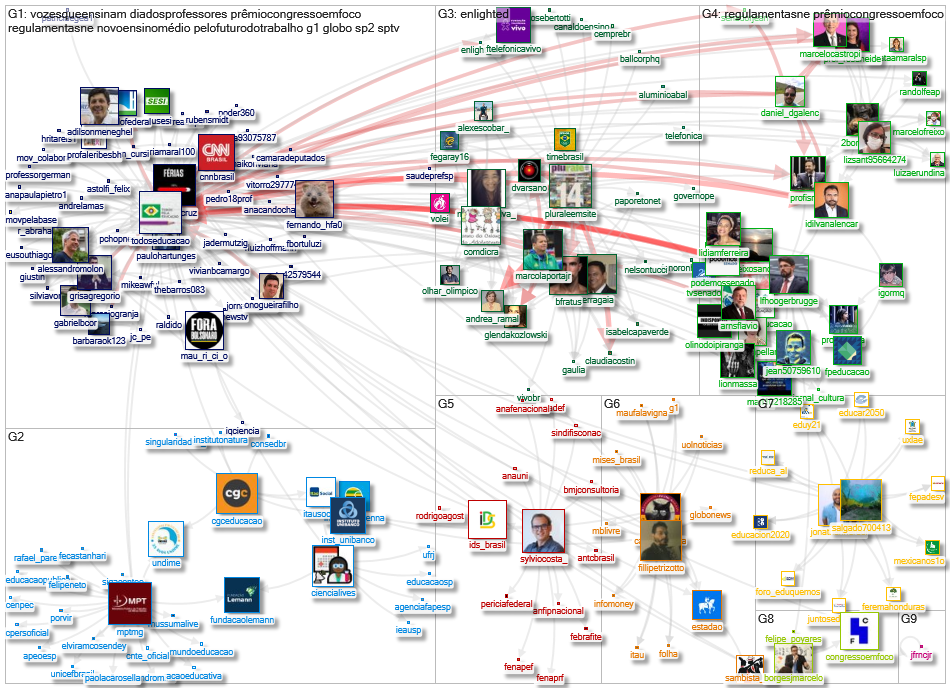 TodosEducacao Twitter NodeXL SNA Map and Report for terça-feira, 26 outubro 2021 at 22:38 UTC