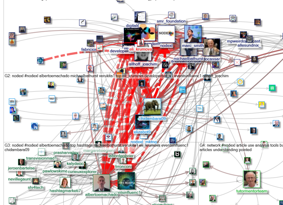 #NodeXL Twitter NodeXL SNA Map and Report for Wednesday, 20 October 2021 at 18:06 UTC