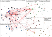 NodeXL Twitter NodeXL SNA Map and Report for Wednesday, 27 October 2021 at 15:09 UTC