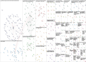 Science Diplomacy Twitter NodeXL SNA Map and Report for Thursday, 28 October 2021 at 21:09 UTC