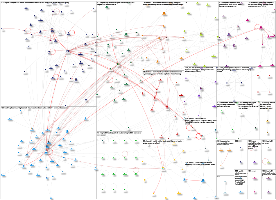 #APHA21 Twitter NodeXL SNA Map and Report for Thursday, 28 October 2021 at 18:54 UTC